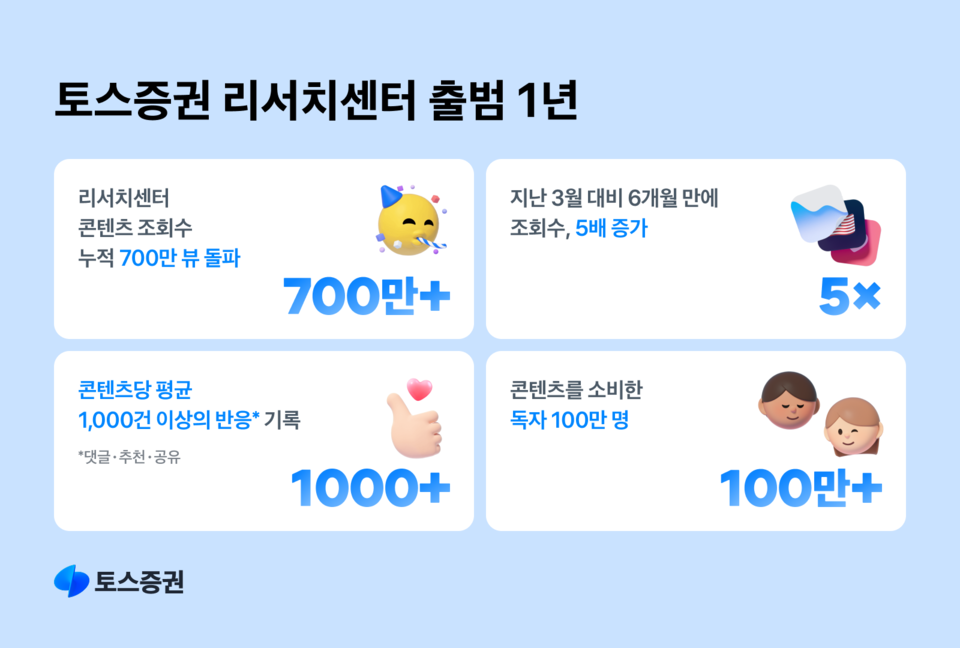 ⓒAP신문(AP뉴스)/ 이미지 제공 = 토스증권