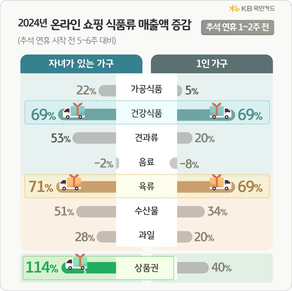 ©AP신문(AP뉴스)/이미지 제공 = KB국민카드
