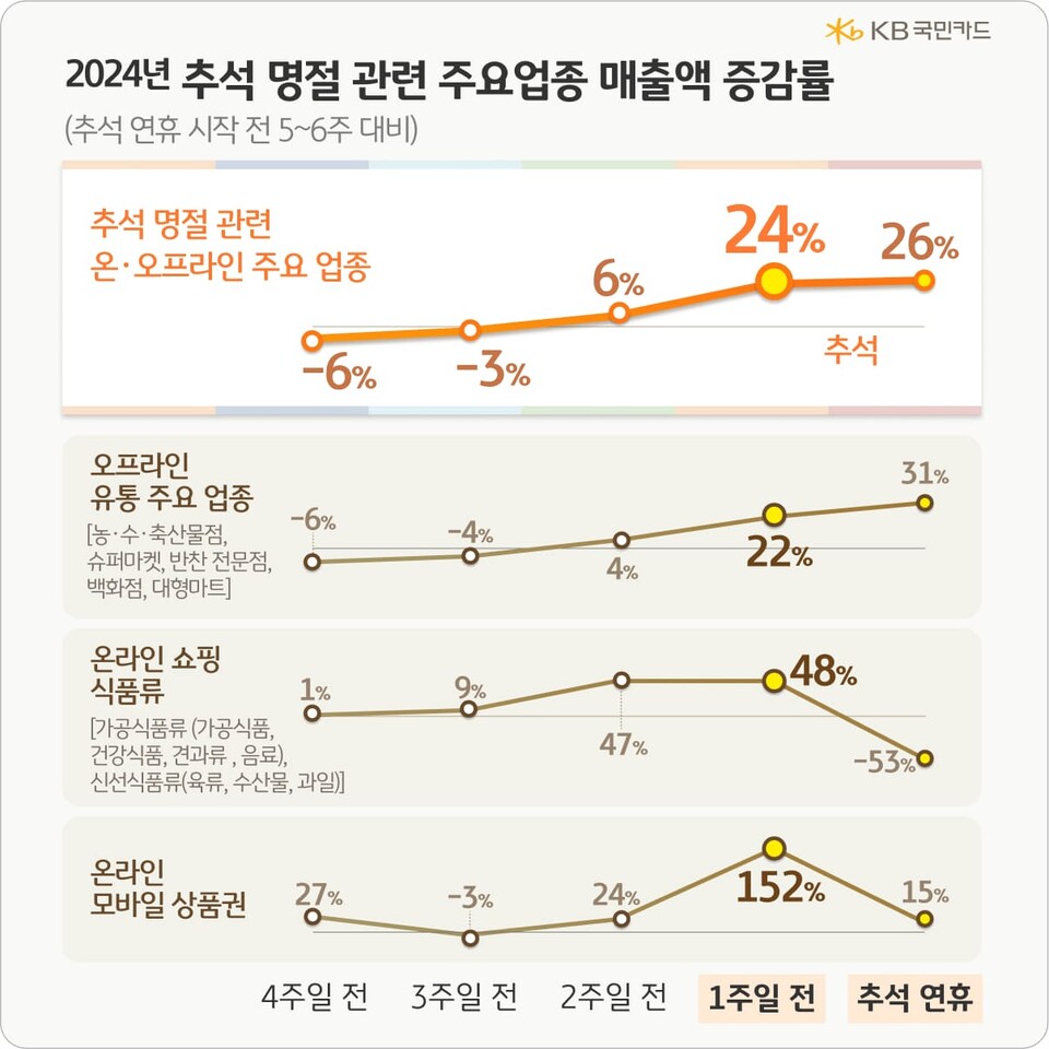 ©AP신문(AP뉴스)/이미지 제공 = KB국민카드