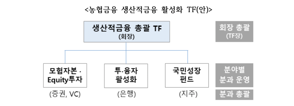 ©AP신문(AP뉴스)/이미지 제공 = NH농협금융지주