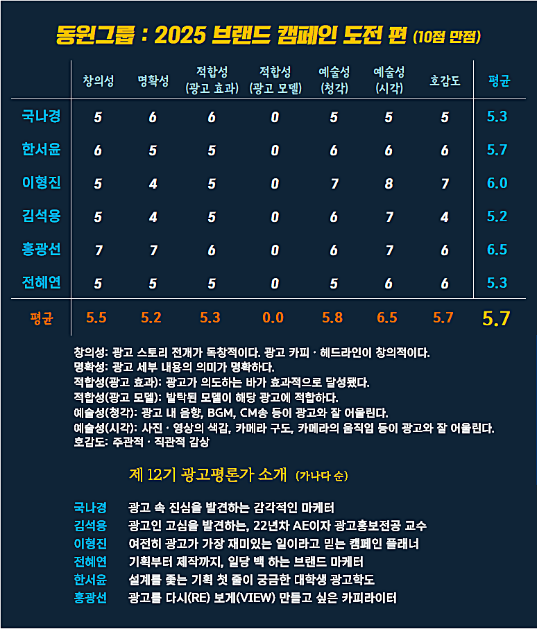 [AP신문 광고평론 No.1355]  ​​​​​​​동원그룹 광고 ⓒAP신문(AP뉴스)