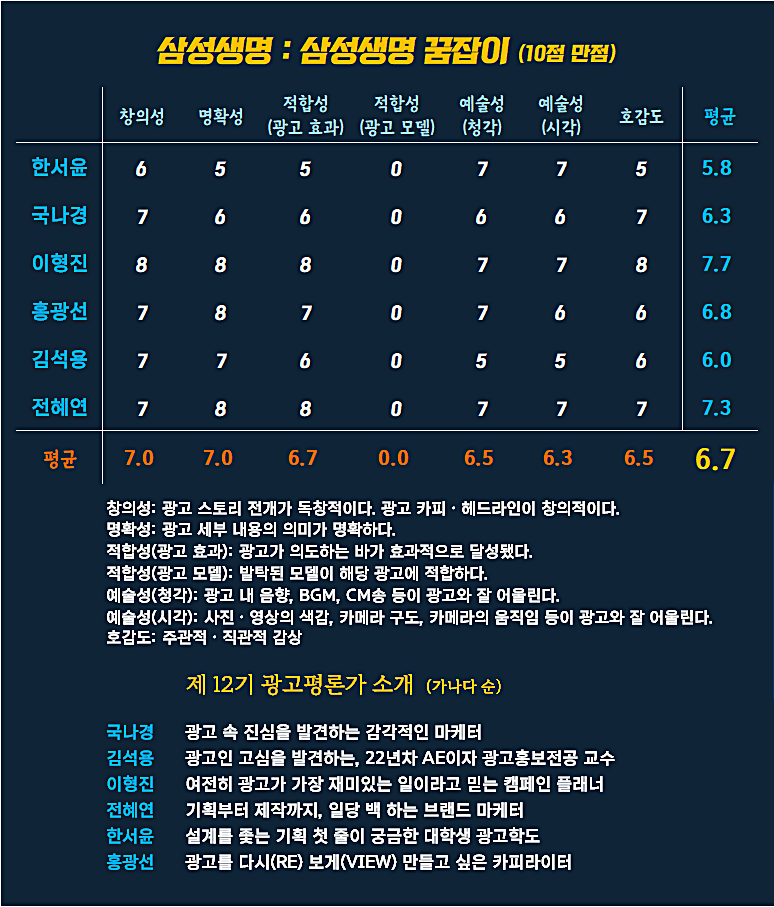 [AP신문 광고평론 No.1416]  삼성생명 광고 ⓒAP신문(AP뉴스)