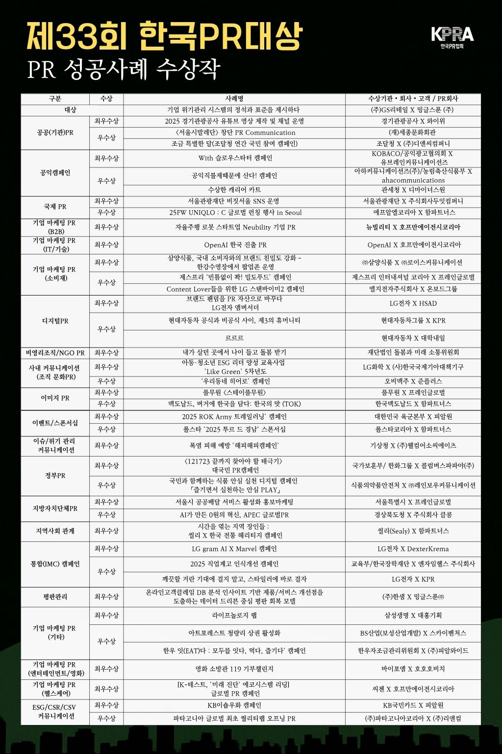 ⓒAP신문(AP뉴스) / 제33회 한국PR대상 수상작 