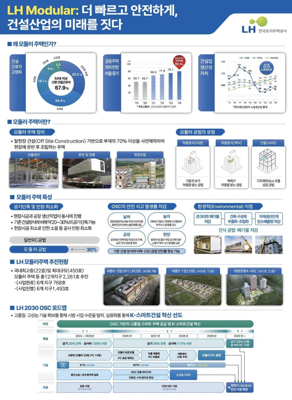 ©AP신문(AP뉴스)/이미지 제공 = LH