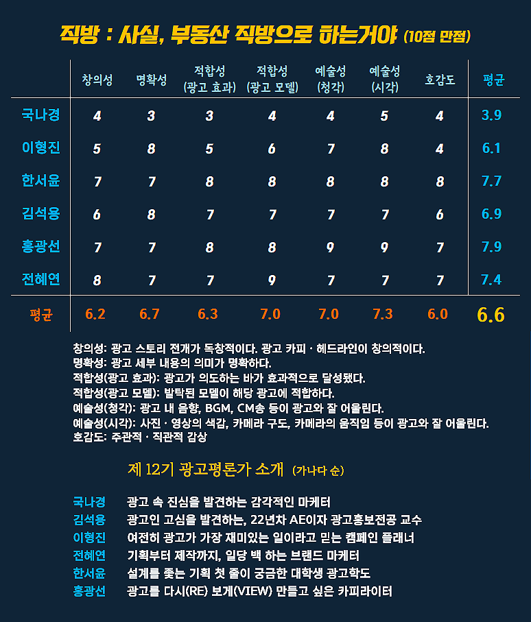 [AP신문 광고평론 No.1419]  ​​​​​​​직방 광고 ⓒAP신문(AP뉴스)