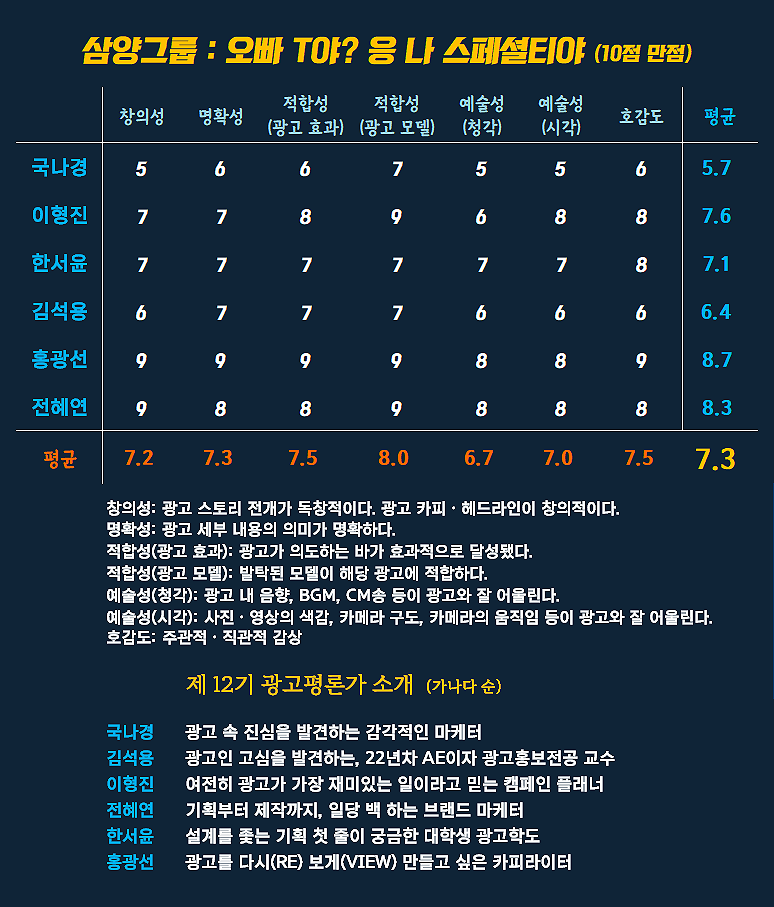 [AP신문 광고평론 No.1420]  ​​​​​​​삼양그룹 광고 ⓒAP신문(AP뉴스)