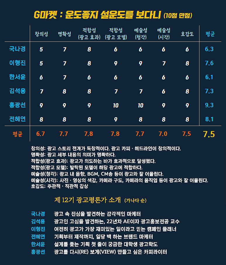 [AP신문 광고평론 No.1421]  ​​​​​​​G마켓 광고 ⓒAP신문(AP뉴스)