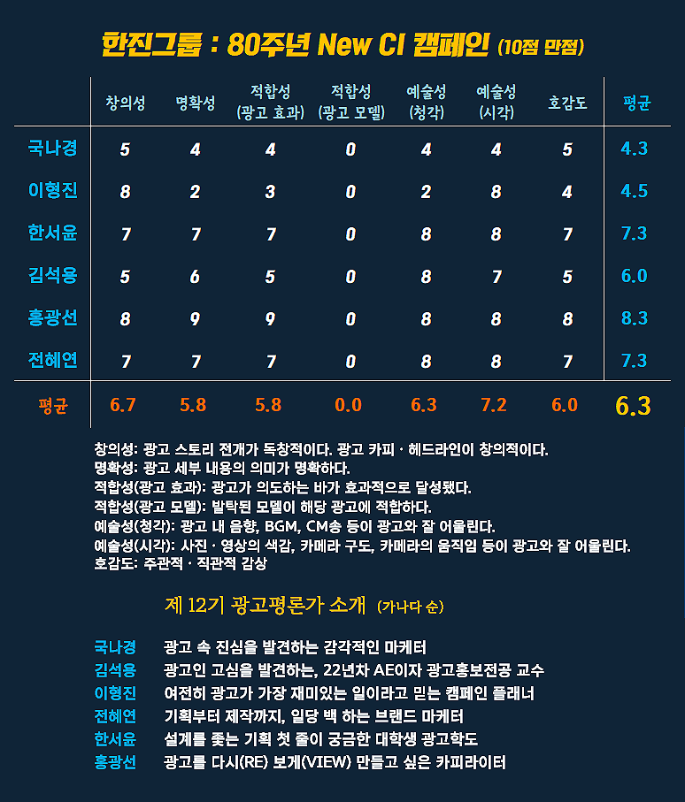 [AP신문 광고평론 No.1422]  ​​​​​​​ⓒAP신문(AP뉴스)