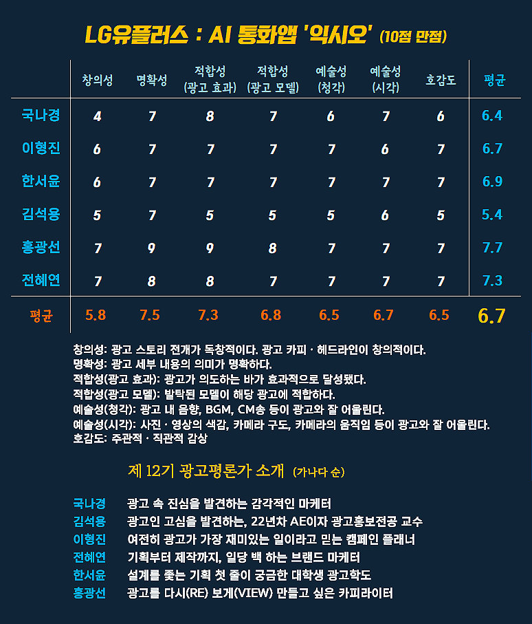 [AP신문 광고평론 No.1423]  ​​​​​​​LG유플러스 광고 ⓒAP신문(AP뉴스)