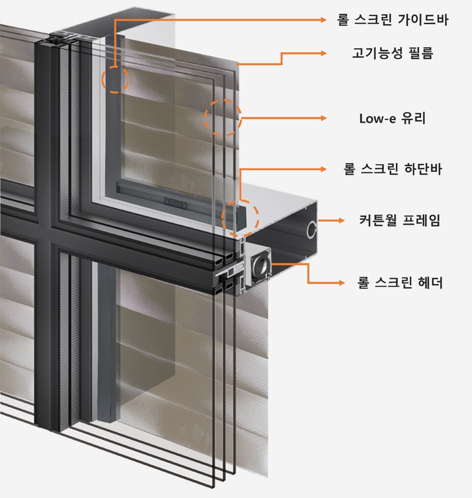 ©AP신문(AP뉴스)/이미지 제공 = HDC현대산업개발 ▲커튼월 프레임 안쪽에 롤 스크린 헤더가 내장된 일사조절 필름 일체형 창호 개념도.
