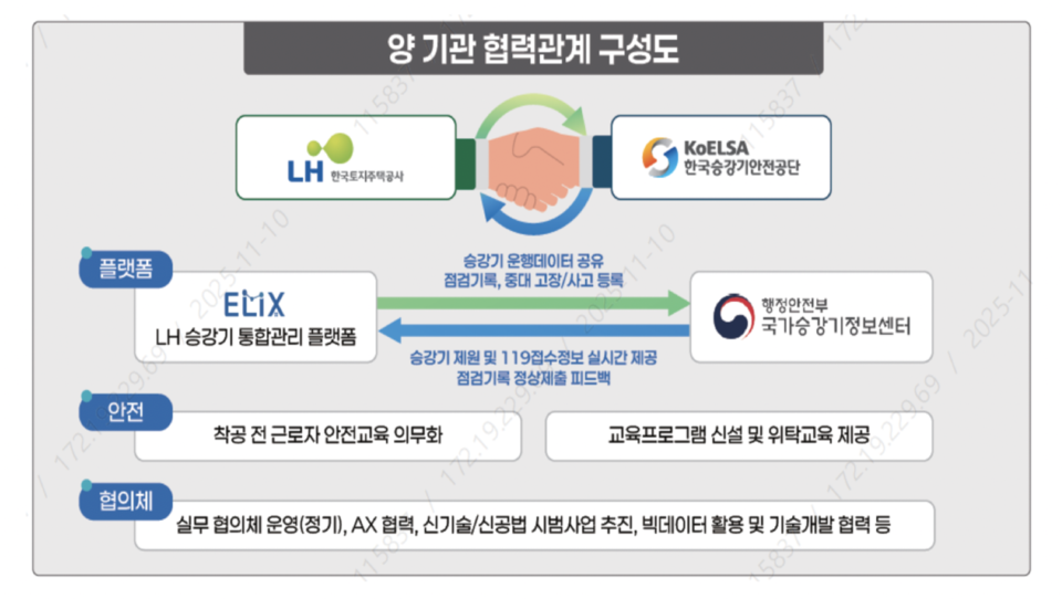 ©AP신문(AP뉴스)/이미지 제공 = LH