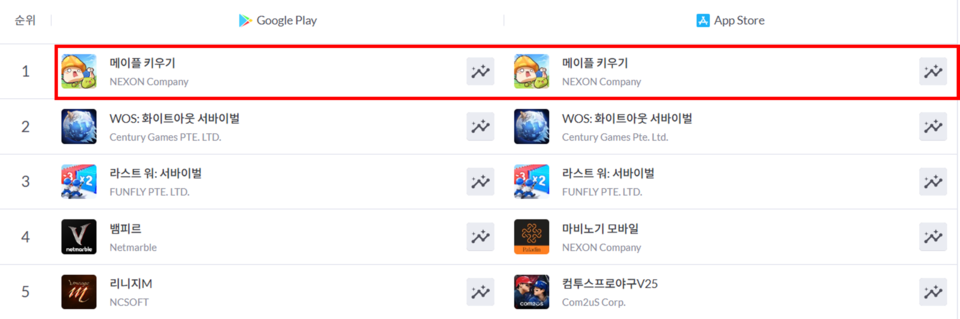 ©AP신문(AP뉴스)/이미지 제공 = 넥슨