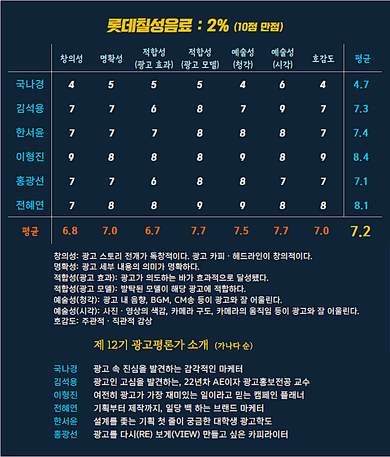 [AP신문 광고평론 No.1424] ⓒAP신문(AP뉴스)