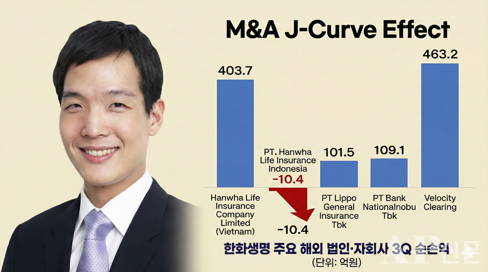 ©AP신문(AP뉴스)/ 자료 = 금융감독원 전자공시시스템