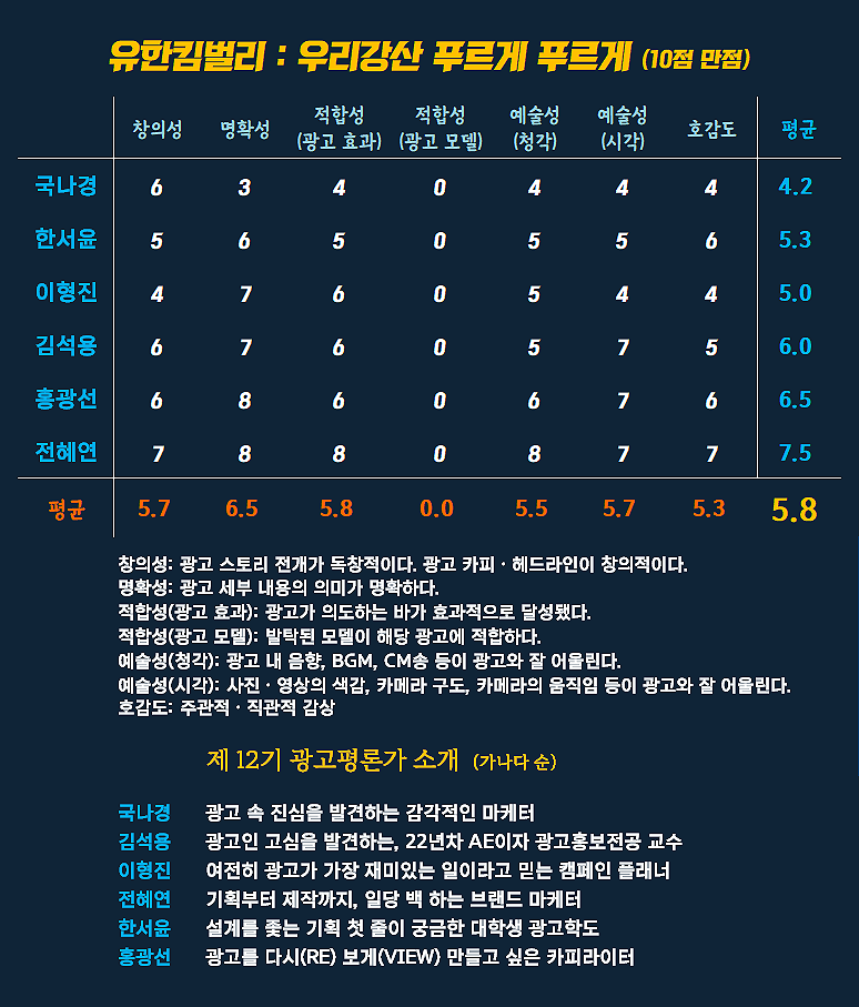 [AP신문 광고평론 No.1429]  ​​​​​​​유한킴벌리 광고 ⓒAP신문(AP뉴스)