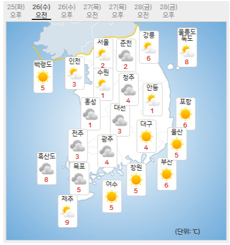 사진 출처 = 기상청 홈페이지 캡쳐