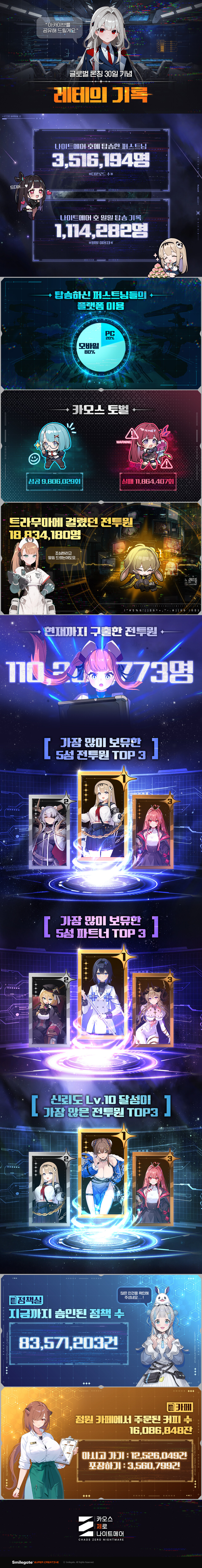 ©AP신문(AP뉴스)/이미지 제공 = 스마일게이트