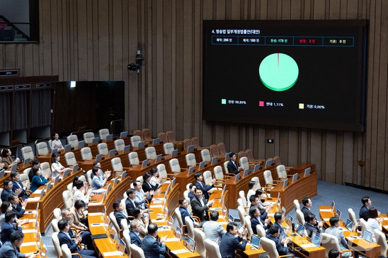 AP신문 미디어동향 8월 1주 ⓒAP신문(AP뉴스) / 8월 5일 서울 여의도 국회에서 열린 제427회 국회(임시회) 3차 본회의에서 방송법 일부개정법률안(대안)이 재석 180인, 찬성 178인, 반대 2인, 기권 0인으로 가결되고 있다.