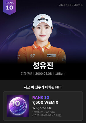 KLPGA 시즌 2승 <b>성유진</b>, <b>위믹스</b> 포인트 <b>랭킹</b> TOP10 등극