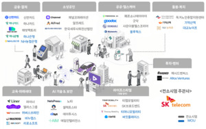 "등본 떼고 병원 예약까지"...SKT, '모두의 AI'로 행동형 AI 대중화 - 뉴스 썸네일 이미지